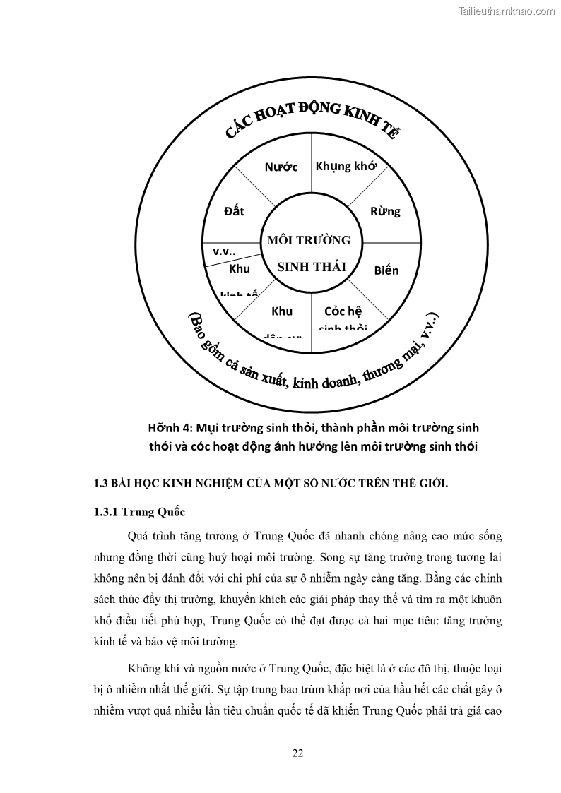 Luận văn thạc sĩ khoa học kinh tế Môi trường sinh thái trong quá trình hội nhập kinh tế quốc tế ở Việt Nam - 3 Trang 25