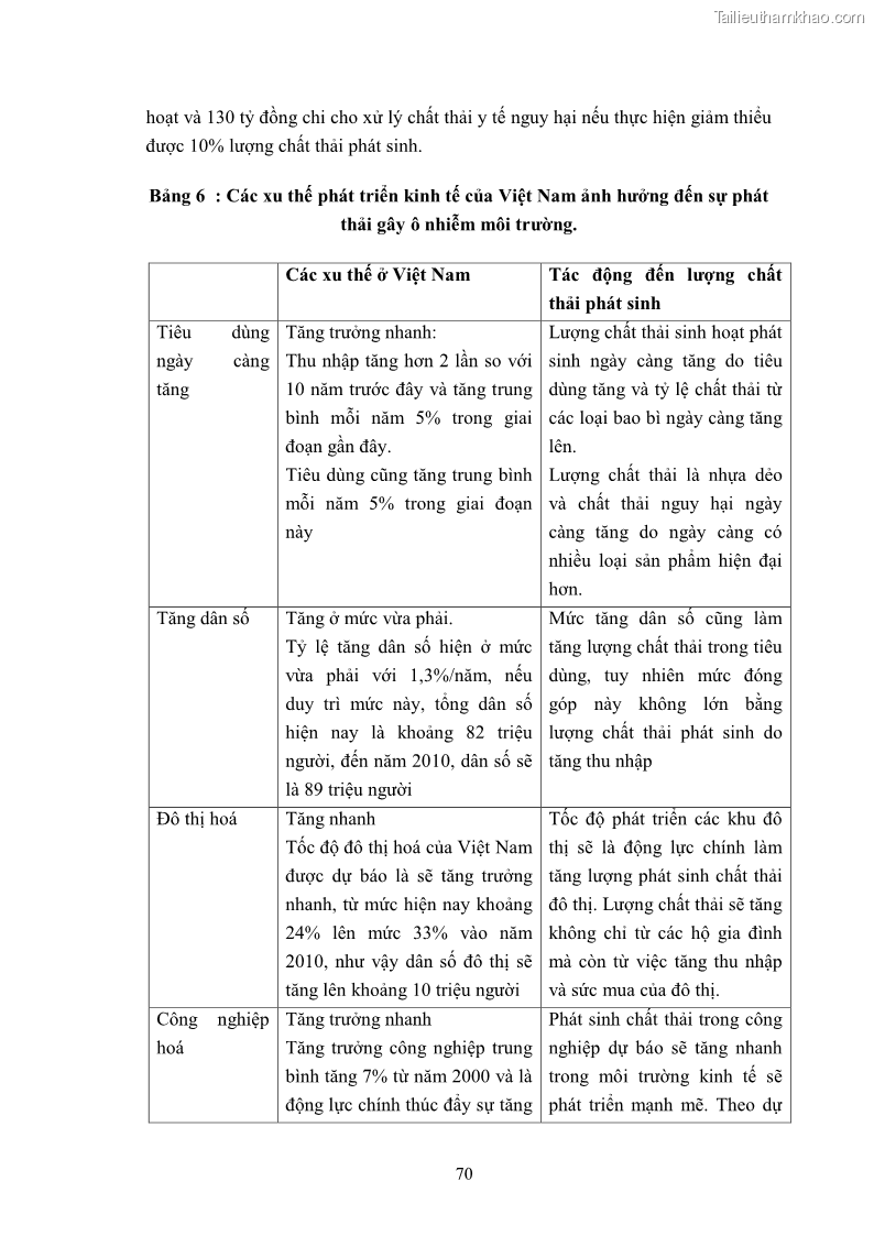 Luận văn thạc sĩ khoa học kinh tế Môi trường sinh thái trong quá trình hội nhập kinh tế quốc tế ở Việt Nam - 7 Trang 73