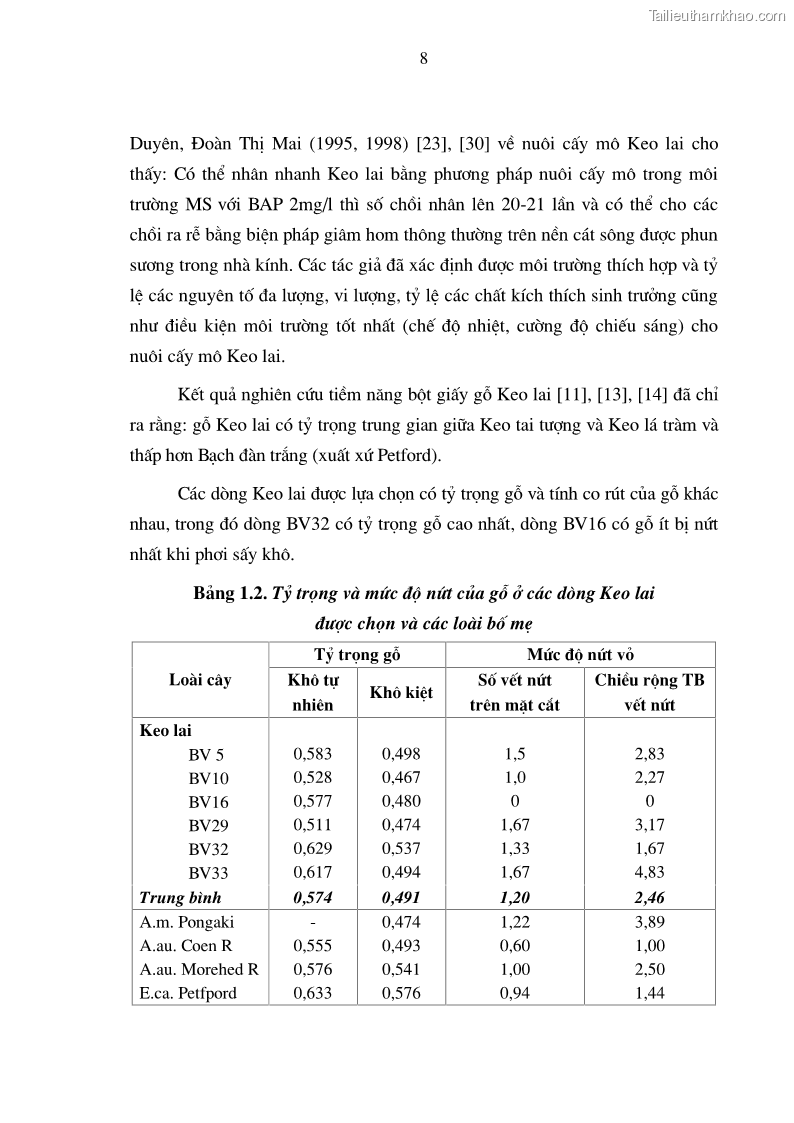 Luận văn thạc sĩ khoa học lâm nghiệp Bước đầu nghiên cứu một số nguyên nhân gây gãy ngang thân Keo lai Acacia Mangium x Acacia Auriculiformis ở Trạm thực nghiệm Hàm Yên, Tuyên Quang - 1 Trang 11
