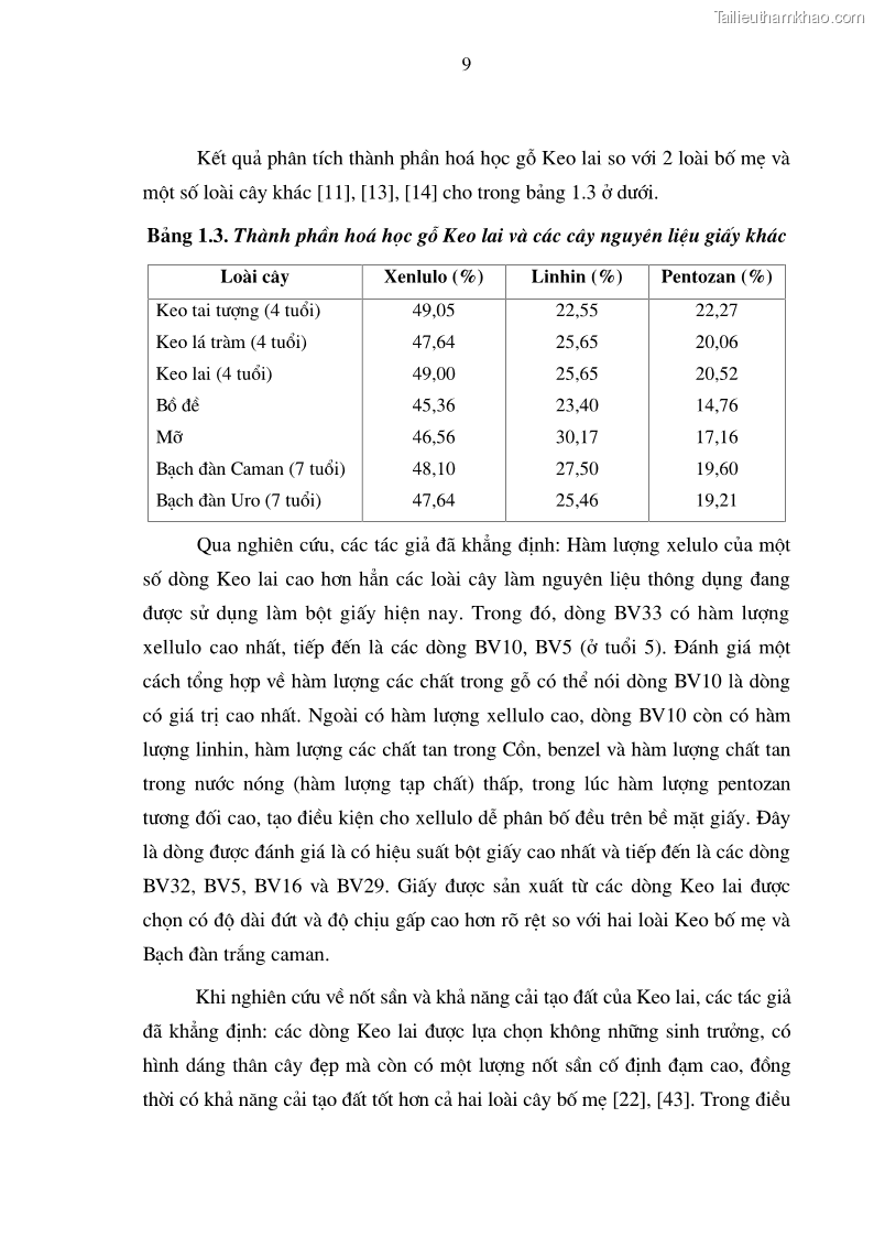 Luận văn thạc sĩ khoa học lâm nghiệp Bước đầu nghiên cứu một số nguyên nhân gây gãy ngang thân Keo lai Acacia Mangium x Acacia Auriculiformis ở Trạm thực nghiệm Hàm Yên, Tuyên Quang - 1 Trang 12