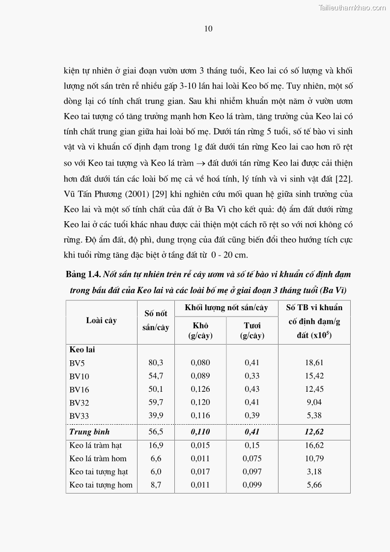 Luận văn thạc sĩ khoa học lâm nghiệp Bước đầu nghiên cứu một số nguyên nhân gây gãy ngang thân Keo lai Acacia Mangium x Acacia Auriculiformis ở Trạm thực nghiệm Hàm Yên, Tuyên Quang - 2 Trang 13