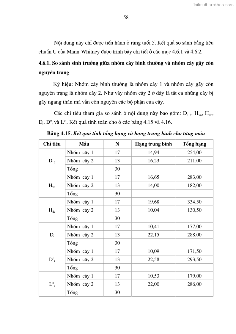 Luận văn thạc sĩ khoa học lâm nghiệp Bước đầu nghiên cứu một số nguyên nhân gây gãy ngang thân Keo lai Acacia Mangium x Acacia Auriculiformis ở Trạm thực nghiệm Hàm Yên, Tuyên Quang - 6 Trang 61