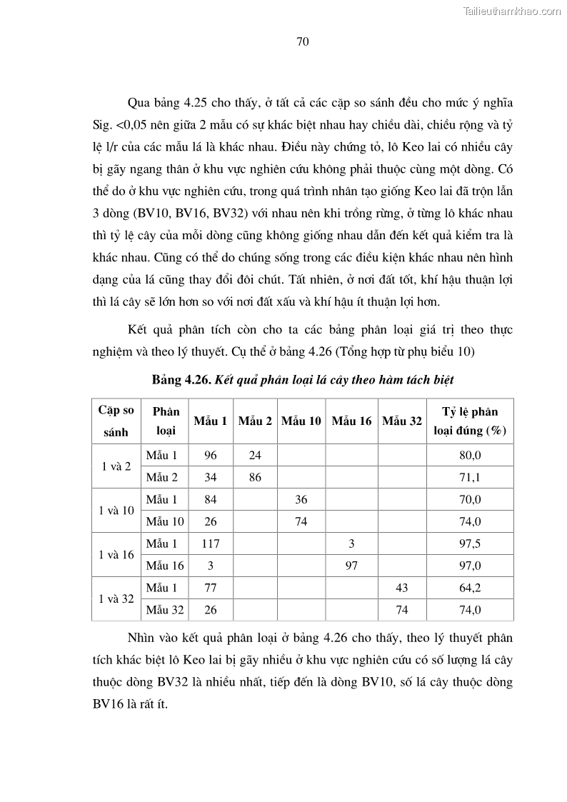 Luận văn thạc sĩ khoa học lâm nghiệp Bước đầu nghiên cứu một số nguyên nhân gây gãy ngang thân Keo lai Acacia Mangium x Acacia Auriculiformis ở Trạm thực nghiệm Hàm Yên, Tuyên Quang - 7 Trang 73