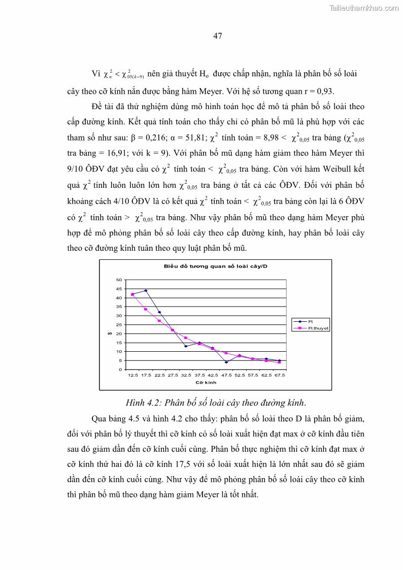 Luận văn thạc sĩ khoa học lâm nghiệp Bước đầu nghiên cứu một số quá trình động trong rừng lá rộng thường xanh ở Kon Hà Nừng trên cơ sở phân tích các tài liệu thu thập được từ 10 ô tiêu chuẩn định vị từ năm 2004-2008 - 5 Trang 49