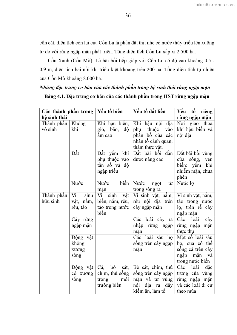 Luận văn thạc sĩ khoa học lâm nghiệp Bước đầu tiếp cận một số nguyên tắc trong quản lý hệ sinh thái rừng ngập mặn tại Vườn quốc gia Xuân Thủy - Nam Định - 4 Trang 37