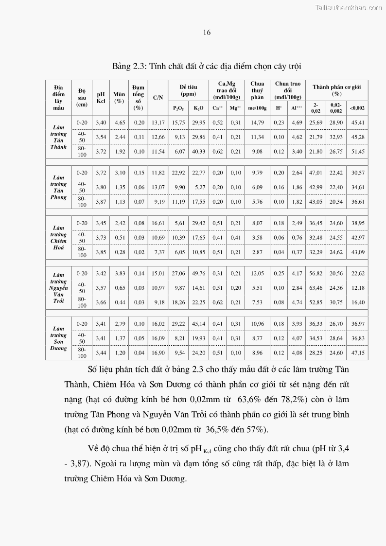 Luận văn thạc sĩ khoa học lâm nghiệp Chọn cây trội, dẫn dòng Keo tai tượng Acacia mangium Wild và ứng dụng công nghệ sinh học trong bố trí thí nghiệm và xây dựng vườn giống - 3 Trang 25