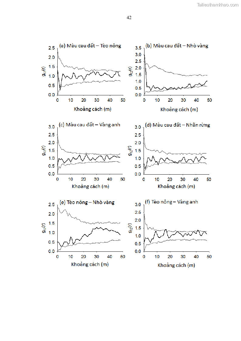 Luận văn thạc sĩ khoa học lâm nghiệp Đặc điểm cấu trúc loài cây gỗ trên hai trạng thái rừng nguyên sinh và thứ sinh ở VQG Cúc Phương, Ninh Bình - 5 Trang 49