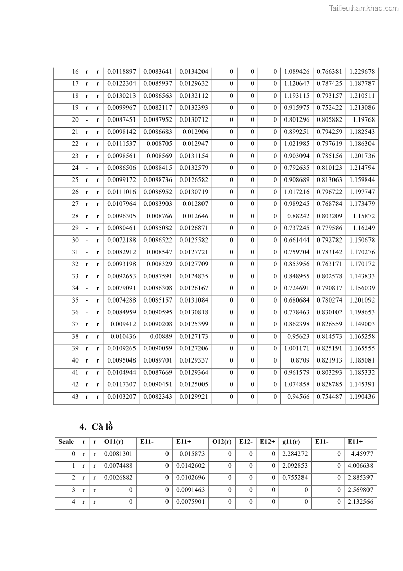 Luận văn thạc sĩ khoa học lâm nghiệp Đặc điểm cấu trúc loài cây gỗ trên hai trạng thái rừng nguyên sinh và thứ sinh ở VQG Cúc Phương, Ninh Bình - 8 Trang 85