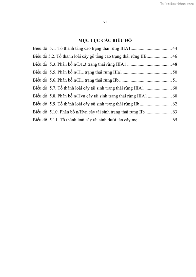 Luận văn thạc sĩ khoa học lâm nghiệp Đặc điểm lâm học của loài cây Huỷnh Heritiera javanica Blume Kosterm. phân bố tự nhiên tại Khu Bảo tồn thiên nhiên – Văn hóa Đồng Nai, tỉnh Đồng Nai - 1 Trang 10