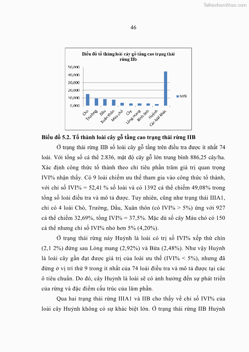 Luận văn thạc sĩ khoa học lâm nghiệp Đặc điểm lâm học của loài cây Huỷnh Heritiera javanica Blume Kosterm. phân bố tự nhiên tại Khu Bảo tồn thiên nhiên – Văn hóa Đồng Nai, tỉnh Đồng Nai - 6 Trang 61
