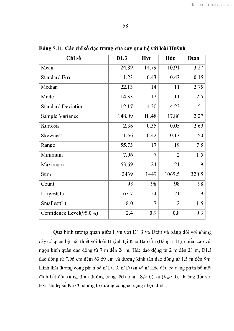 Luận văn thạc sĩ khoa học lâm nghiệp Đặc điểm lâm học của loài cây Huỷnh Heritiera javanica Blume Kosterm. phân bố tự nhiên tại Khu Bảo tồn thiên nhiên – Văn hóa Đồng Nai, tỉnh Đồng Nai - 7 Trang 73