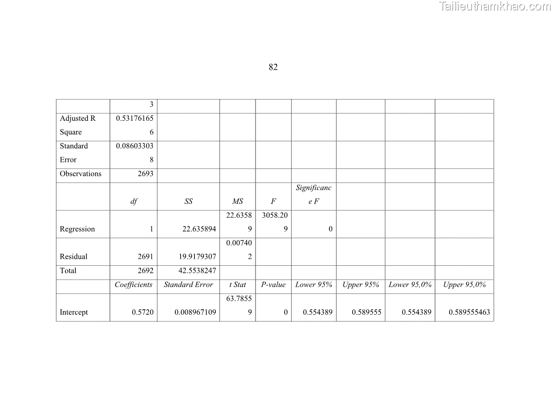 Luận văn thạc sĩ khoa học lâm nghiệp Đặc điểm lâm học của loài cây Huỷnh Heritiera javanica Blume Kosterm. phân bố tự nhiên tại Khu Bảo tồn thiên nhiên – Văn hóa Đồng Nai, tỉnh Đồng Nai - 9 Trang 97