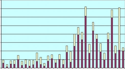 Nguồn www baoviet com vn 30 10 2003 2 2 Tăng cường công tác đề phòng và hạn 34