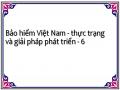 Thực Trang Hoạt Động Kinh Doanh Bảo Hiểm Ở Việt Nam Thời Gian Qua