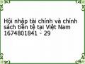 Hội nhập tài chính và chính sách tiền tệ tại Việt Nam 1674801841 - 29
