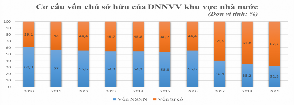 Nguồn 15 16 74 và tính toán của NCS Đối với DNNVV khu vực ngoài NN giai 1