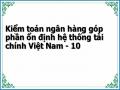 Kiểm Toán Ngân Hàng Nông Nghiệp Và Phát Triển Nông Thôn Việt Nam