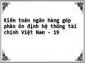 Kiểm toán ngân hàng góp phần ổn định hệ thống tài chính Việt Nam - 19