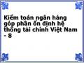 Bài Học Cho Việt Nam Trong Quản Lý Và Điều Hành Hoạt Động Kiểm Toán Nhà Nước Tại Các Khu