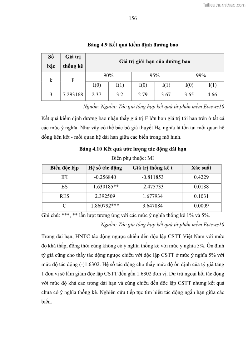 Luận án tiến sĩ Hội nhập tài chính và chính sách tiền tệ tại Việt Nam 1674801841 - 15 Trang 169