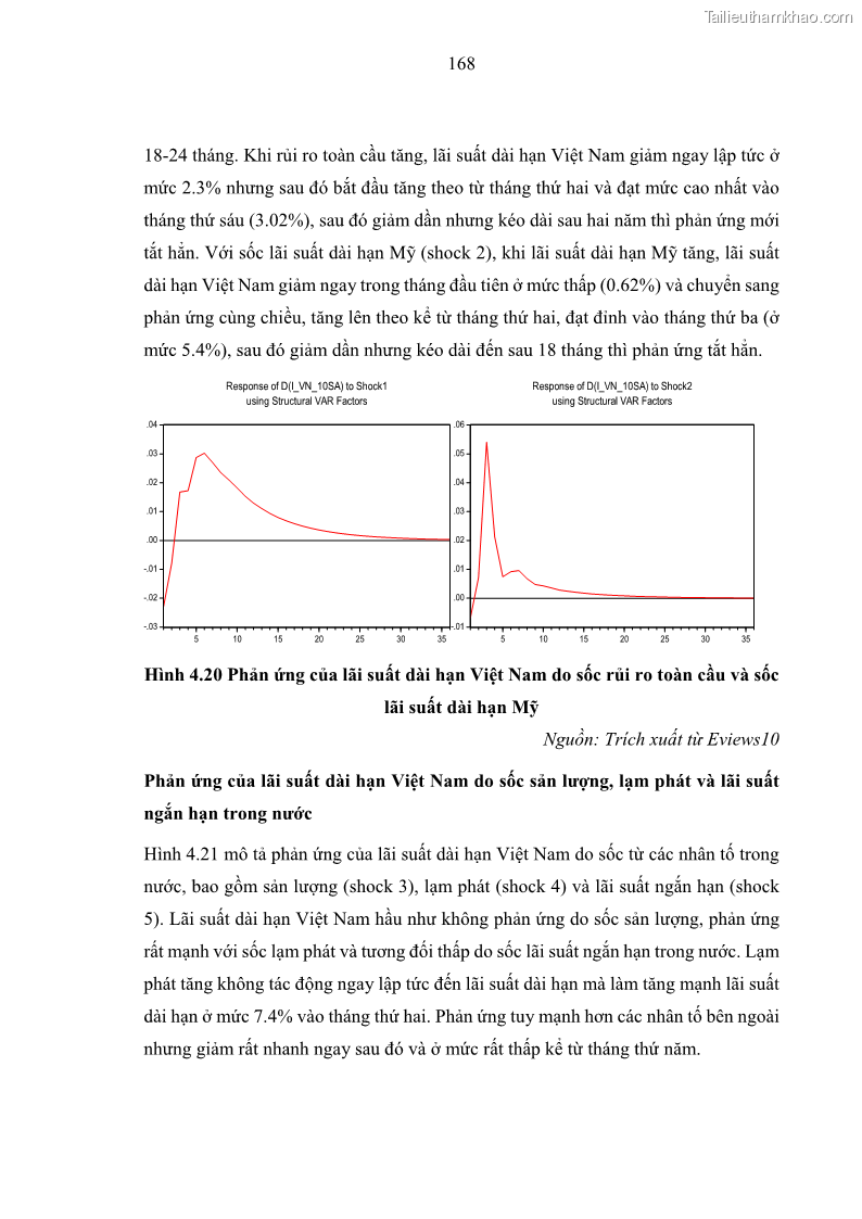 Luận án tiến sĩ Hội nhập tài chính và chính sách tiền tệ tại Việt Nam 1674801841 - 16 Trang 181