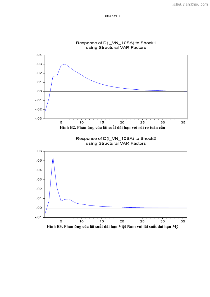 Luận án tiến sĩ Hội nhập tài chính và chính sách tiền tệ tại Việt Nam 1674801841 - 21 Trang 241