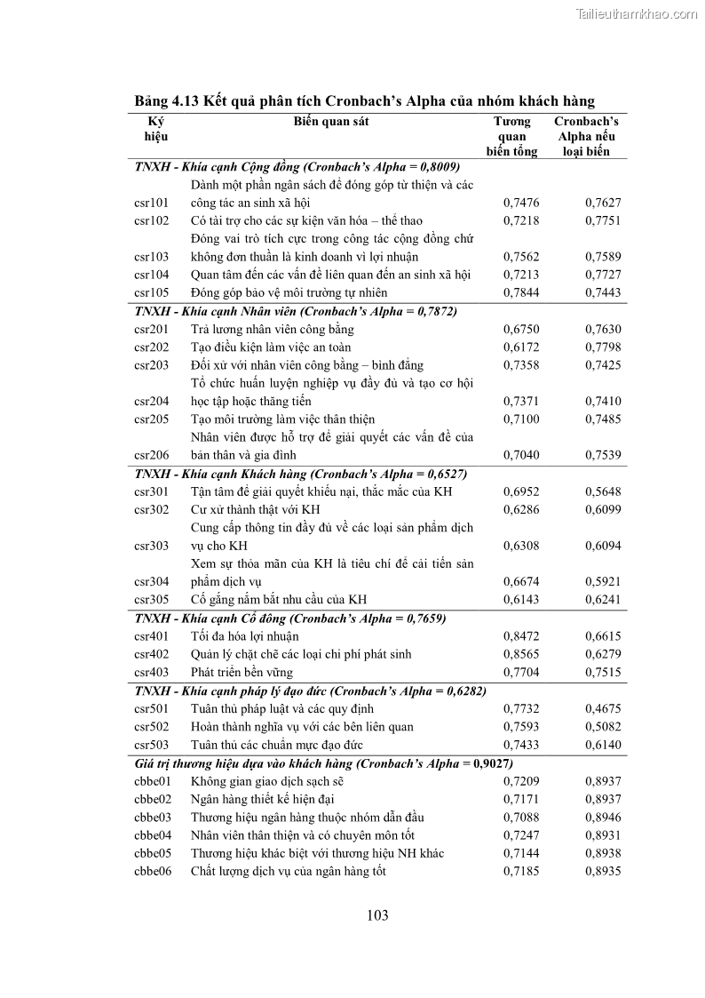 Trang 120