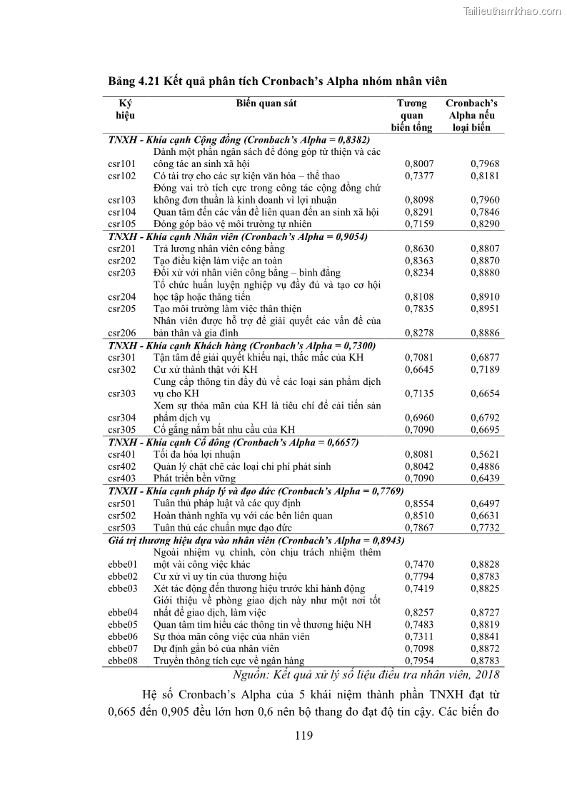 Trang 136