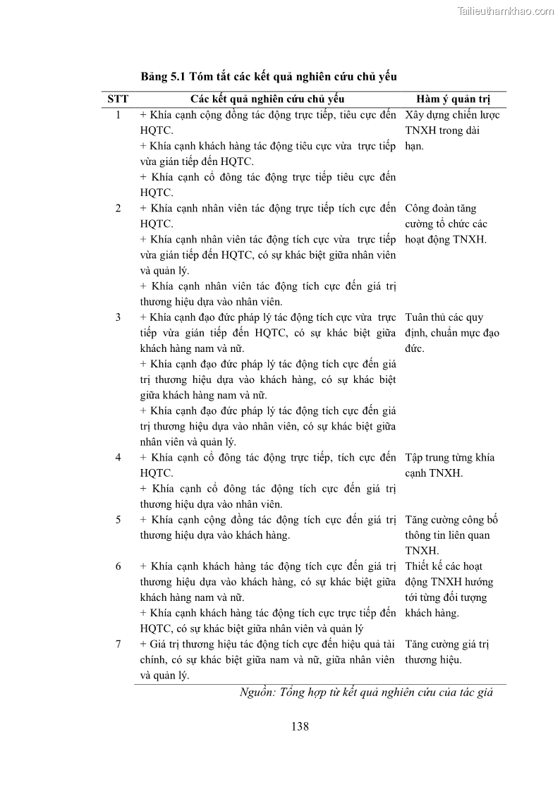 Trang 155