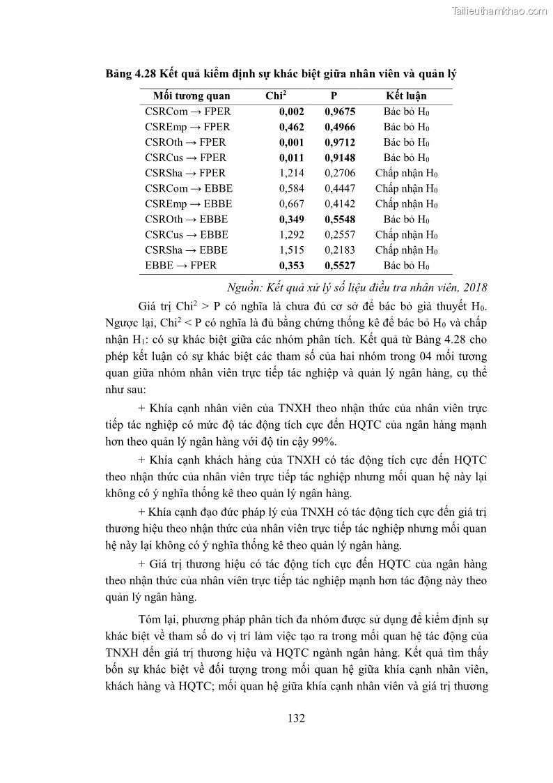 Trang 149