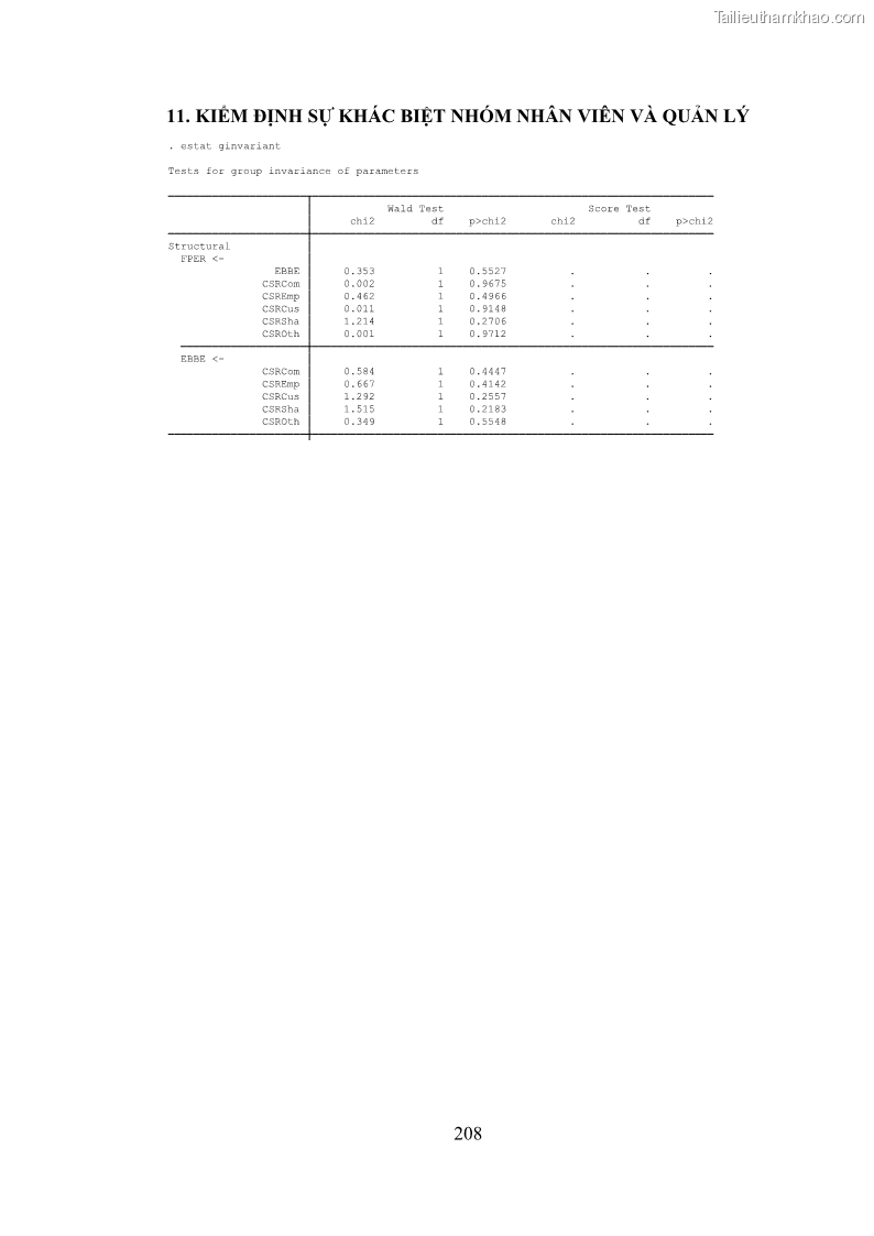 Trang 225