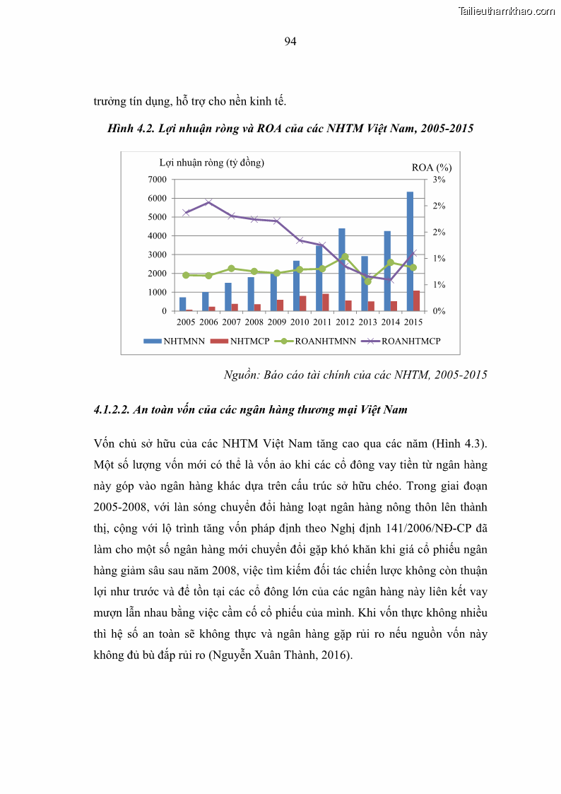 Luận án tiến sĩ kinh tế Nợ xấu của hệ thống Ngân hàng thương mại Việt Nam - 10 Trang 109