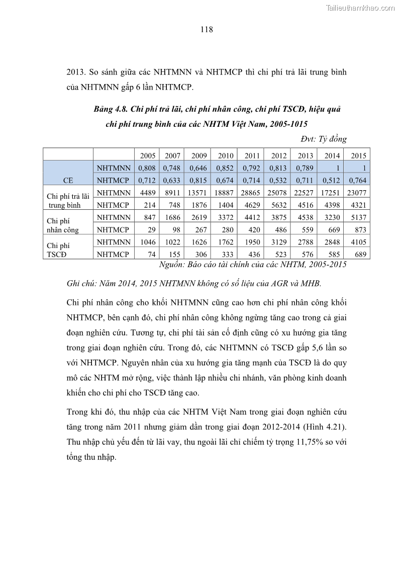 Luận án tiến sĩ kinh tế Nợ xấu của hệ thống Ngân hàng thương mại Việt Nam - 12 Trang 133