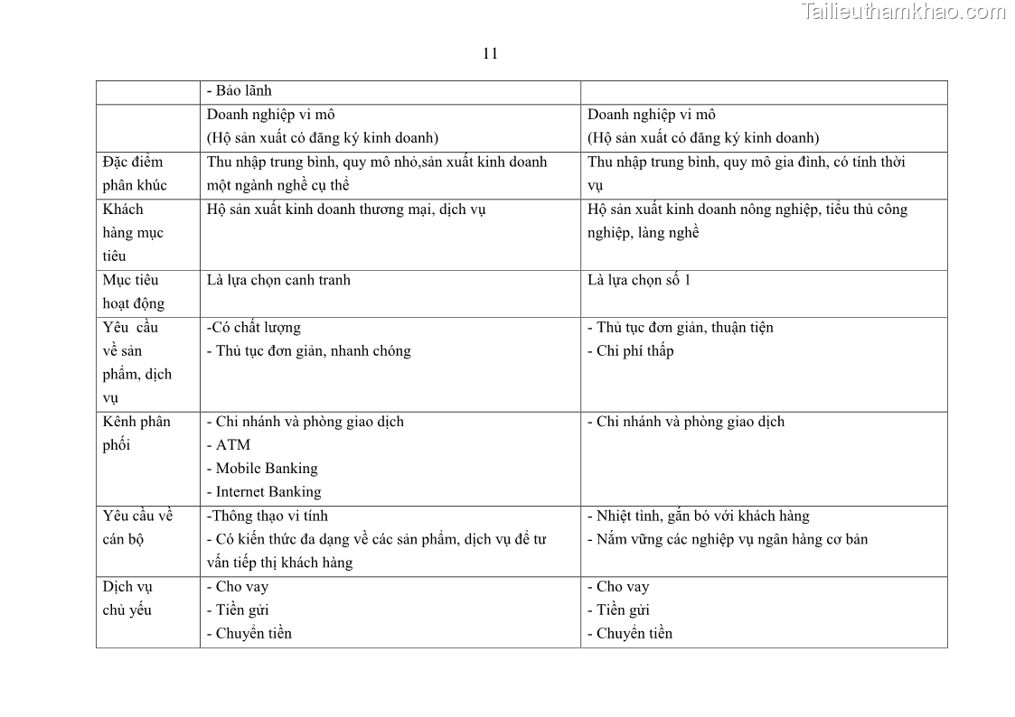 Luận án tiến sĩ kinh tế Phát triển bền vững Ngân hàng Nông nghiệp và Phát triển Nông thôn Việt Nam - 18 Trang 205