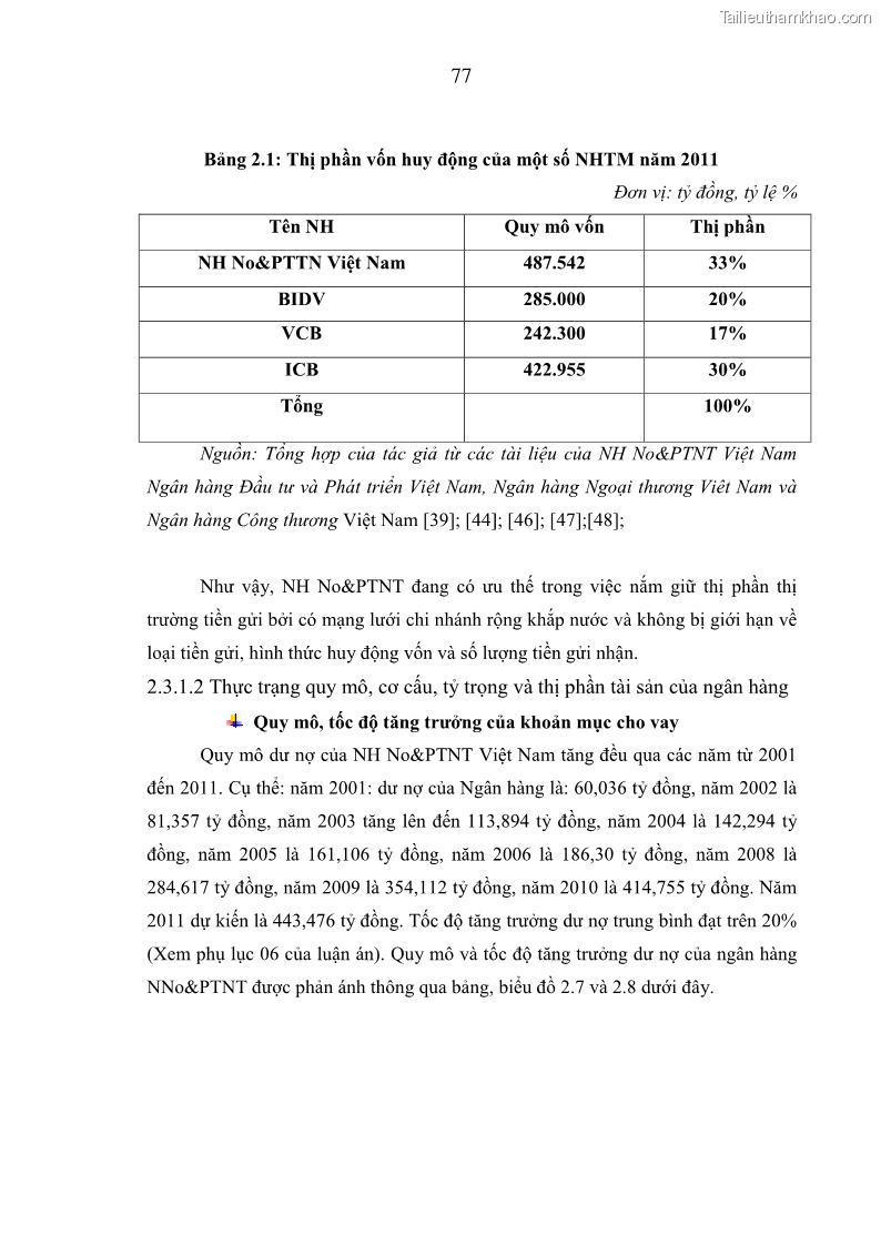 Luận án tiến sĩ kinh tế Phát triển bền vững Ngân hàng Nông nghiệp và Phát triển Nông thôn Việt Nam - 8 Trang 85
