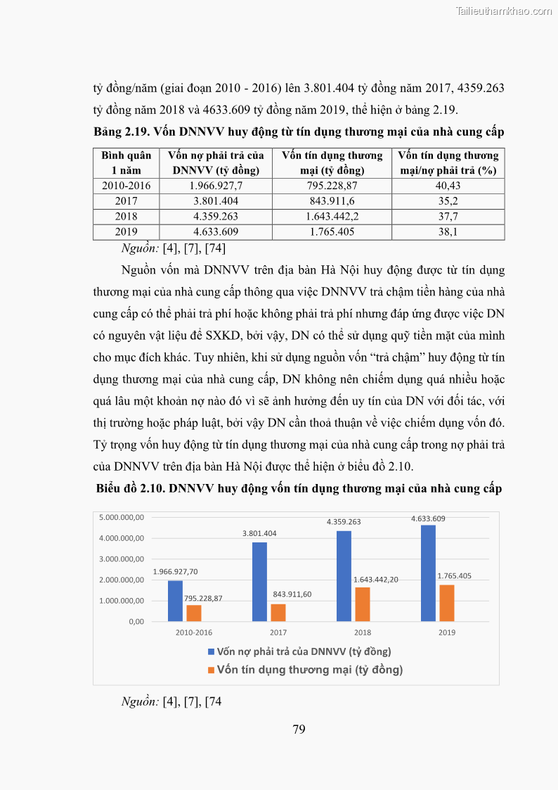 Luận án tiến sĩ tài chính ngân hàng Huy động vốn để phát triển doanh nghiệp nhỏ và vừa trên địa bàn thành phố Hà Nội - 10 Trang 109