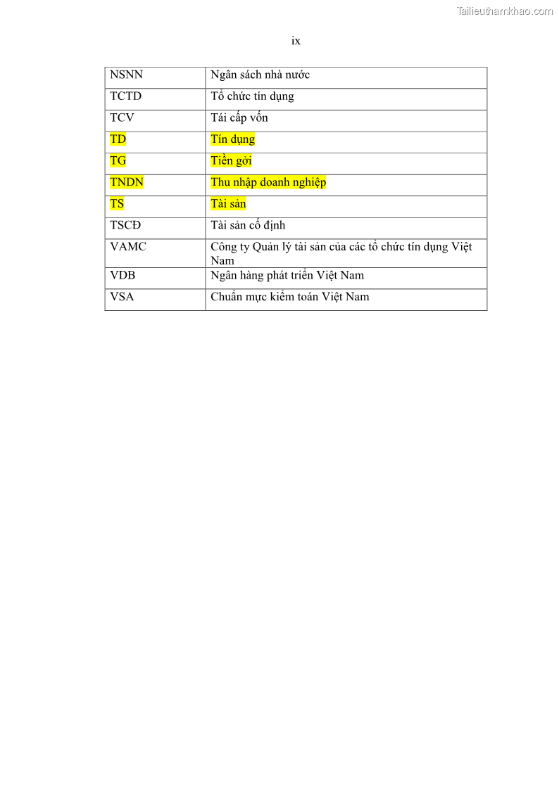 Luận án tiến sĩ tài chính ngân hàng Kiểm toán ngân hàng góp phần ổn định hệ thống tài chính Việt Nam - 1 Trang 11