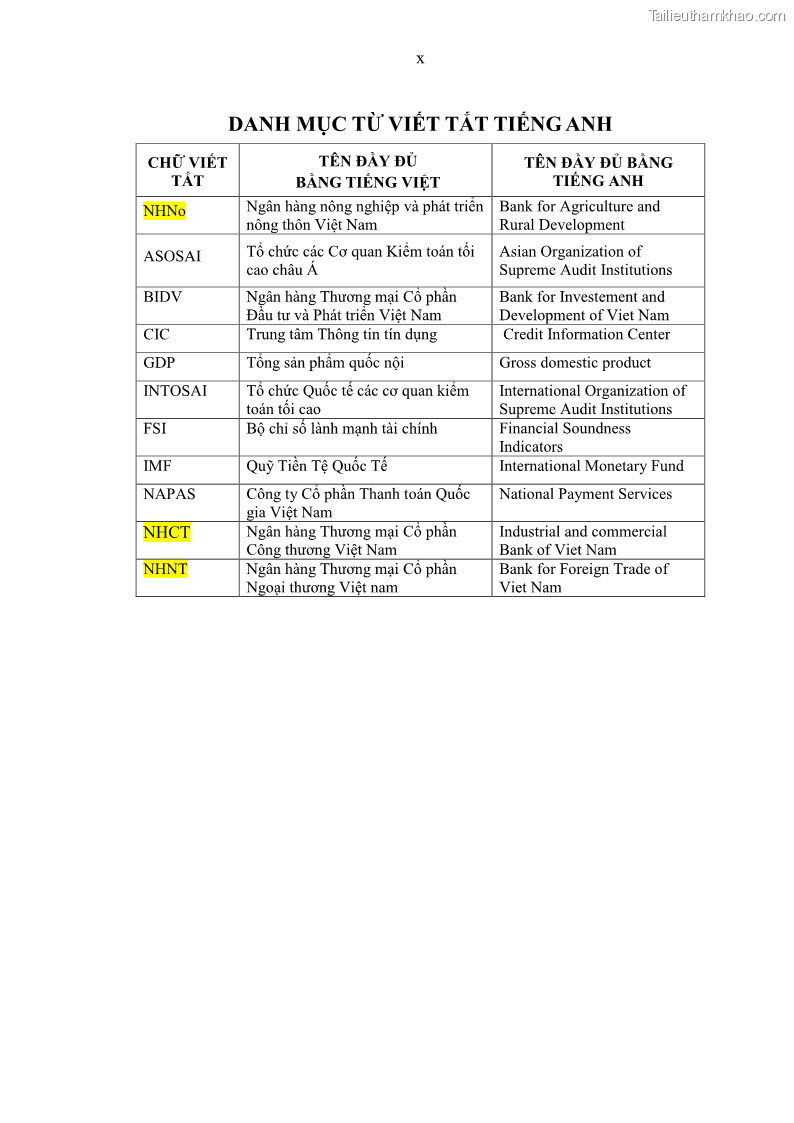 Luận án tiến sĩ tài chính ngân hàng Kiểm toán ngân hàng góp phần ổn định hệ thống tài chính Việt Nam - 1 Trang 12