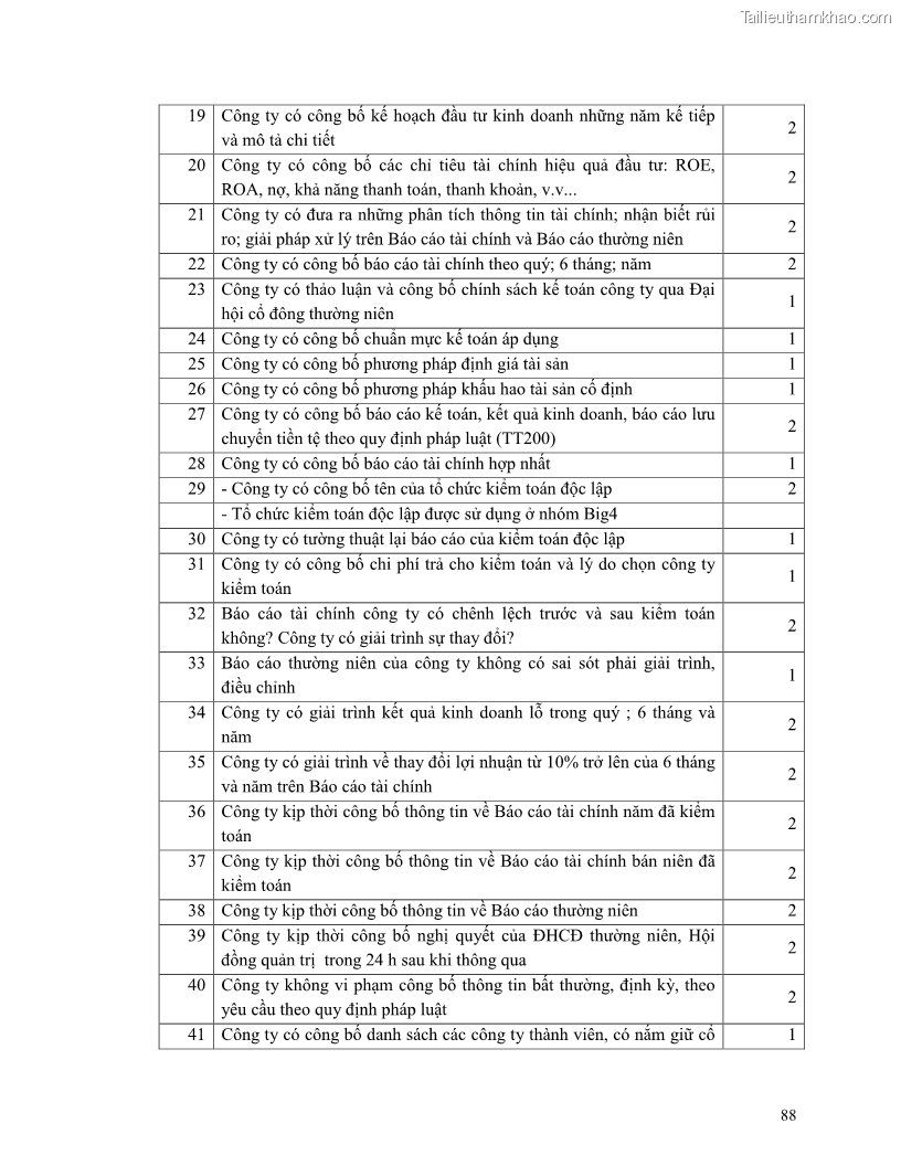 Luận án tiến sĩ tài chính ngân hàng Minh bạch và công bố thông tin của các công ty niêm yết trên thị trường chứng khoán Việt Nam - 10 Trang 109