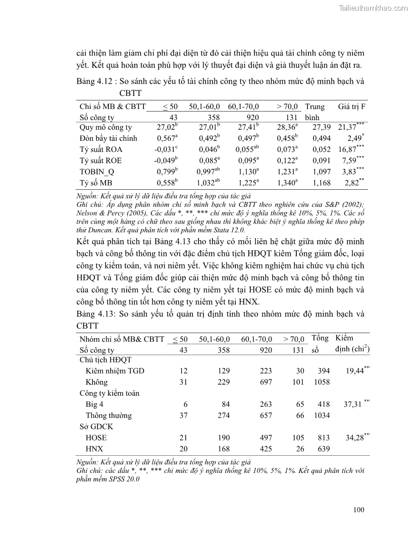 Luận án tiến sĩ tài chính ngân hàng Minh bạch và công bố thông tin của các công ty niêm yết trên thị trường chứng khoán Việt Nam - 11 Trang 121