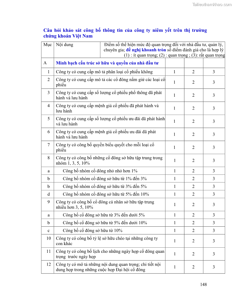 Luận án tiến sĩ tài chính ngân hàng Minh bạch và công bố thông tin của các công ty niêm yết trên thị trường chứng khoán Việt Nam - 15 Trang 169