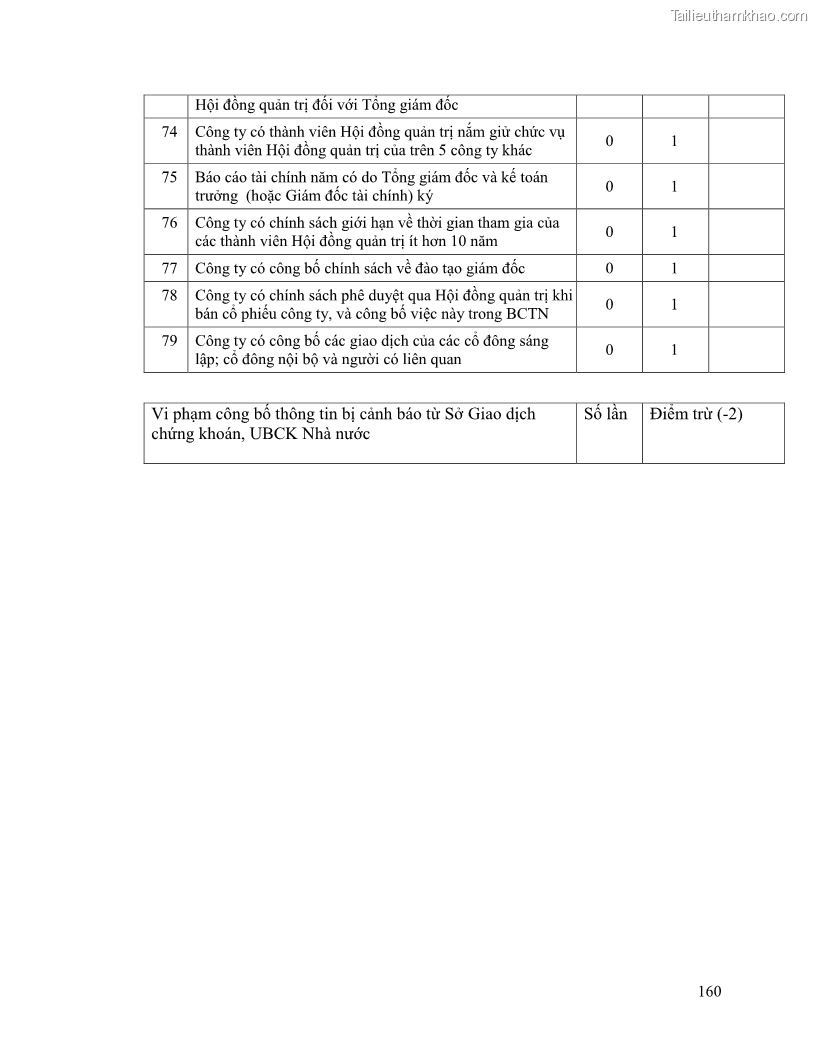 Luận án tiến sĩ tài chính ngân hàng Minh bạch và công bố thông tin của các công ty niêm yết trên thị trường chứng khoán Việt Nam - 16 Trang 181