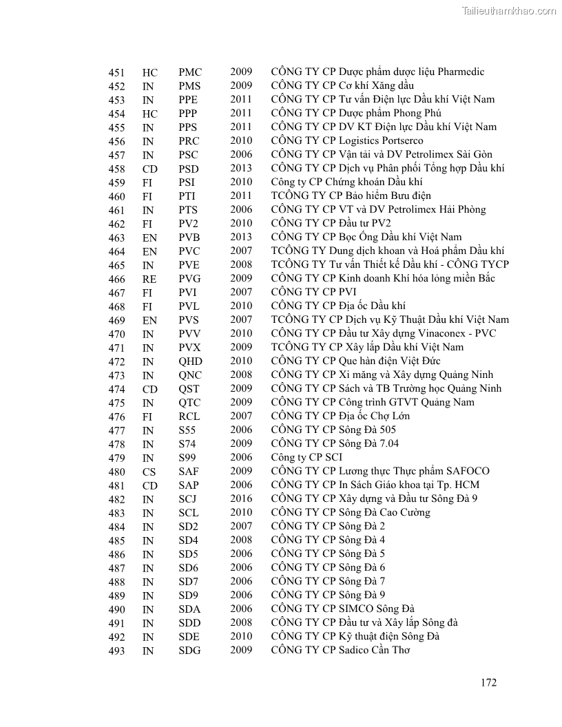 Luận án tiến sĩ tài chính ngân hàng Minh bạch và công bố thông tin của các công ty niêm yết trên thị trường chứng khoán Việt Nam - 17 Trang 193