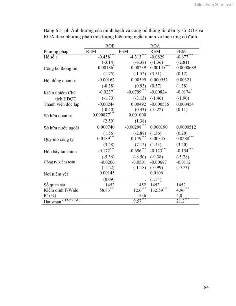 Luận án tiến sĩ tài chính ngân hàng Minh bạch và công bố thông tin của các công ty niêm yết trên thị trường chứng khoán Việt Nam - 18 Trang 205