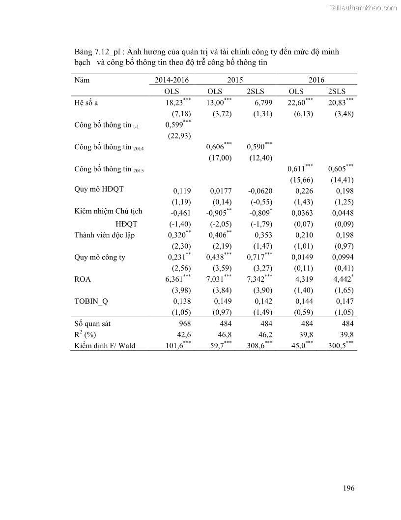 Luận án tiến sĩ tài chính ngân hàng Minh bạch và công bố thông tin của các công ty niêm yết trên thị trường chứng khoán Việt Nam - 19 Trang 217