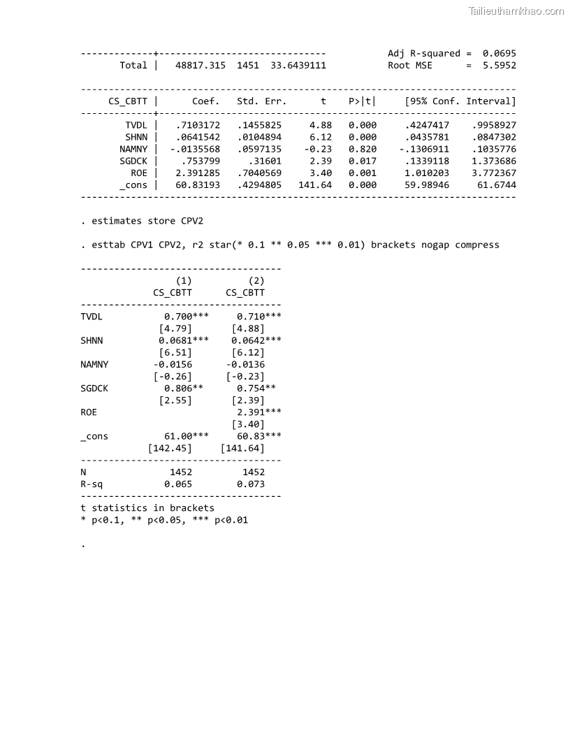 Luận án tiến sĩ tài chính ngân hàng Minh bạch và công bố thông tin của các công ty niêm yết trên thị trường chứng khoán Việt Nam - 23 Trang 265