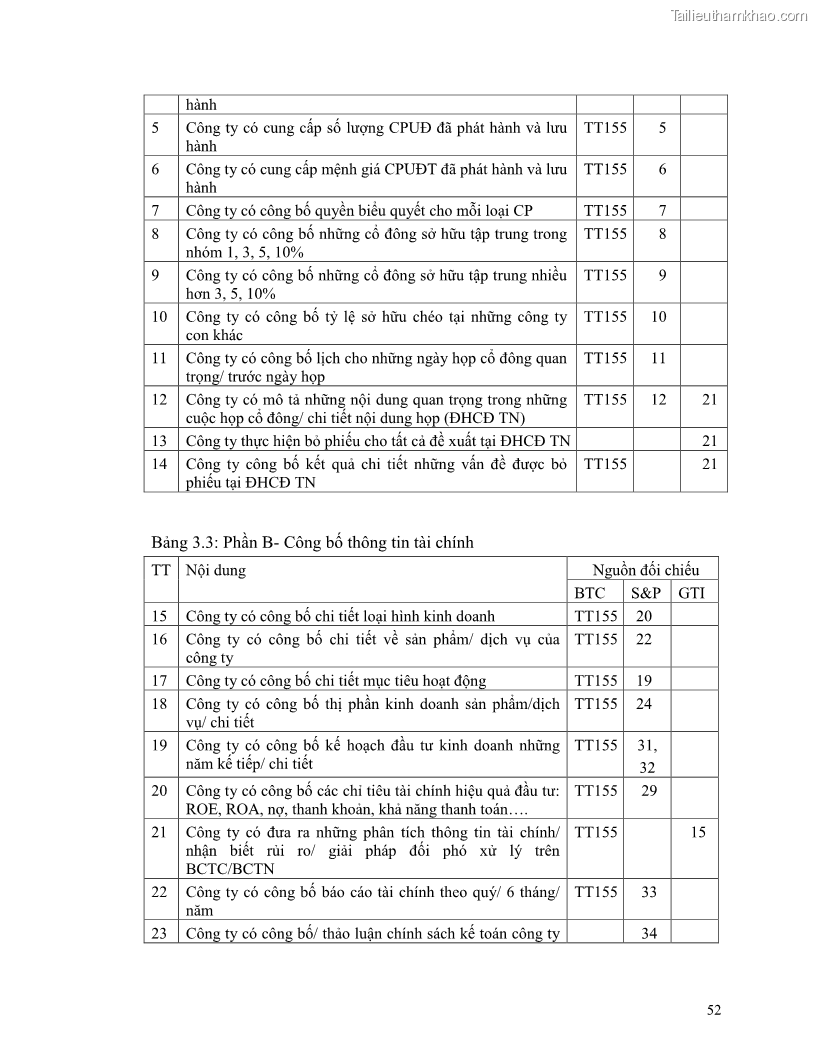 Luận án tiến sĩ tài chính ngân hàng Minh bạch và công bố thông tin của các công ty niêm yết trên thị trường chứng khoán Việt Nam - 7 Trang 73