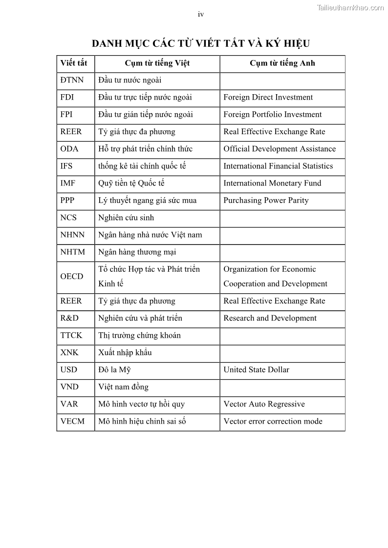 Luận án tiến sĩ tài chính ngân hàng Mối quan hệ giữa tỷ giá và vốn đầu tư nước ngoài - Nghiên cứu trường hợp Việt Nam - 1 Trang 6