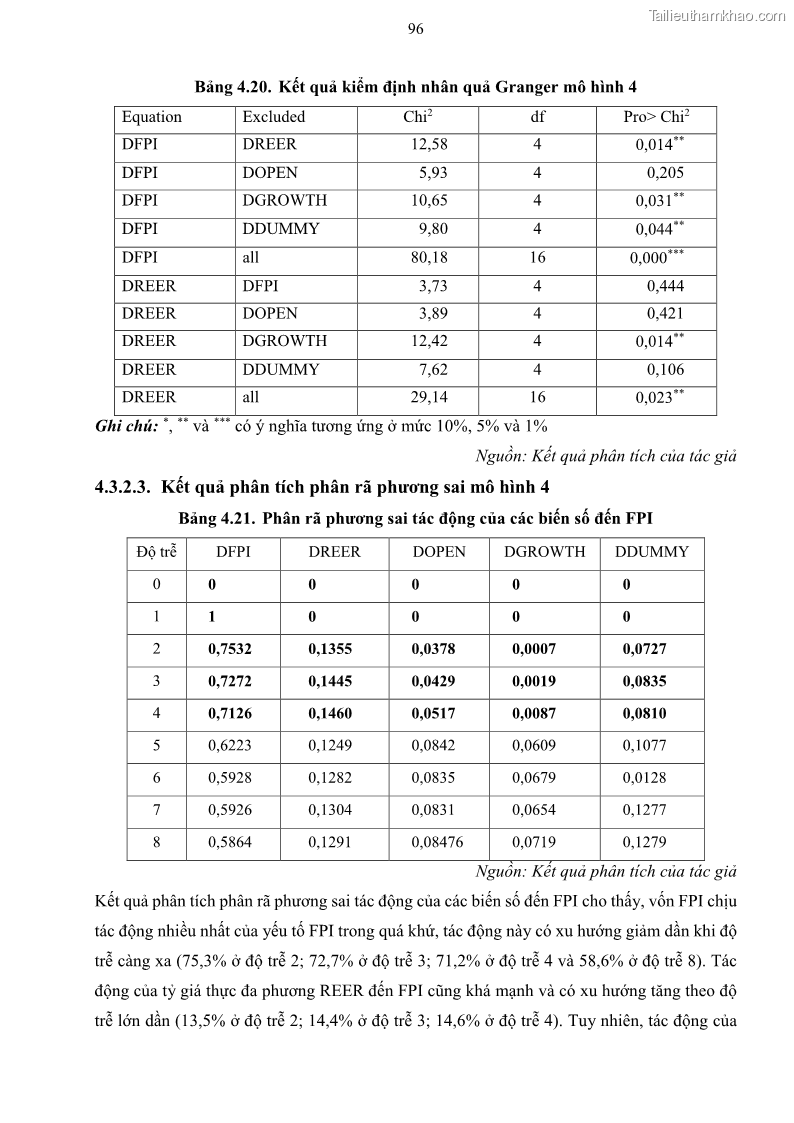Luận án tiến sĩ tài chính ngân hàng Mối quan hệ giữa tỷ giá và vốn đầu tư nước ngoài - Nghiên cứu trường hợp Việt Nam - 10 Trang 109