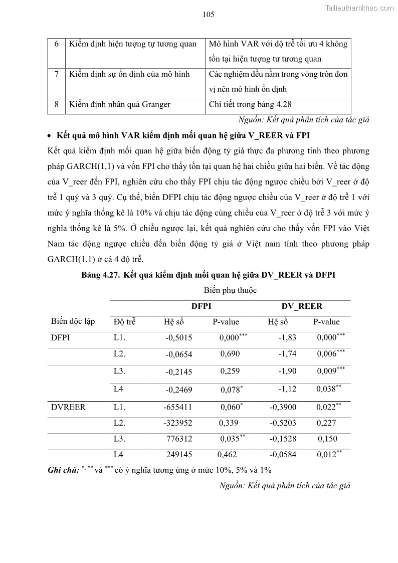 Luận án tiến sĩ tài chính ngân hàng Mối quan hệ giữa tỷ giá và vốn đầu tư nước ngoài - Nghiên cứu trường hợp Việt Nam - 10 Trang 118